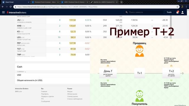 Выплата дивидендов в  Interactive Brokers