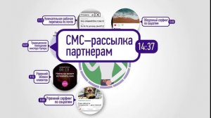 Управляй! Специалист