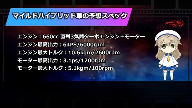ホンダ 新型 N-BOX 新登場、2023年フルモデルチェンジ情報！新型クロスオーバーモデル「N-BOXクロス」を追加！ смотреть онлайн