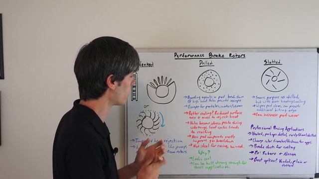 (Rus sub) Перфорированные, с насечками и вентилируемые тормозные диски - Что лучше?! смотреть онлайн