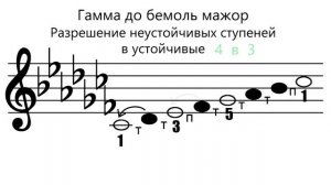 Гамма ДО БЕМОЛЬ МАЖОР - вводные звуки - устойчивые и неустойчивые ступени