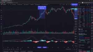 Индикатор MACD - Как Пользоваться | Дивергенция | Простая стратегия для новичков | Криптовалюта