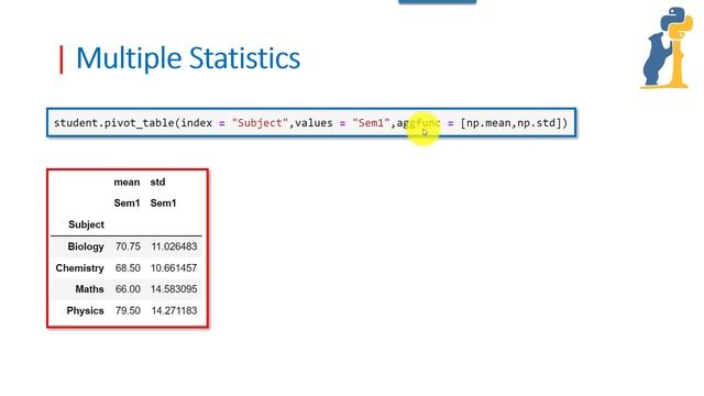 Pandas 09 |Pivot Table بالعربي смотреть онлайн