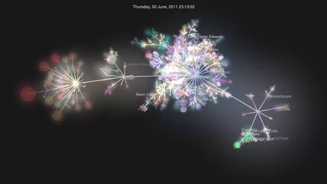 Trilinos Git history 2016 смотреть онлайн