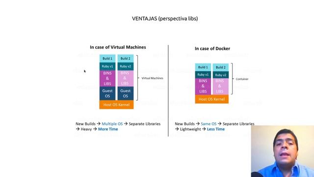 Docker introducción, comparacíon con VMs, LXC смотреть онлайн
