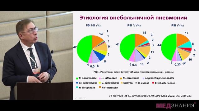 1. Внебольничная пневмония у взрослых: «незавершенное сражение». А.И. Синопальников смотреть онлайн