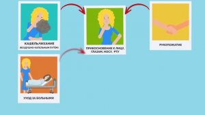 Как передается грипп