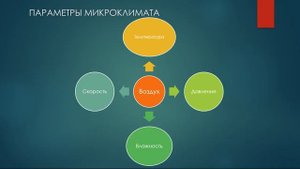 БЖД Комфортные условия жизнедеятельности