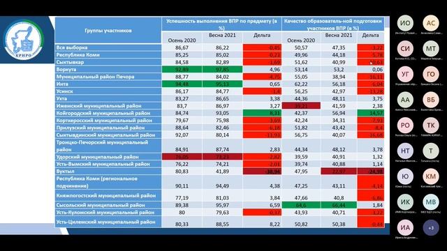 Семинар по методическому сопровождению профессионального мастерства педагогических кадров смотреть онлайн
