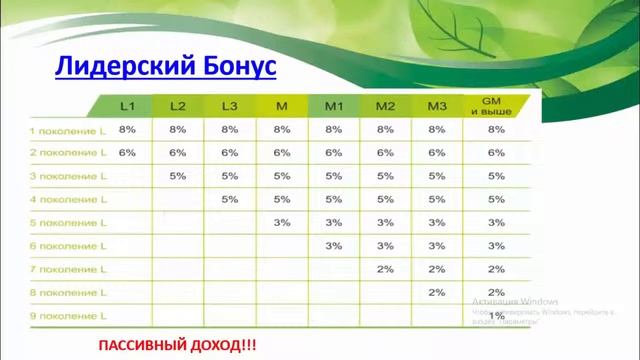 Гринвей маркетинг план 2022