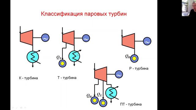 Классификация паровых турбин