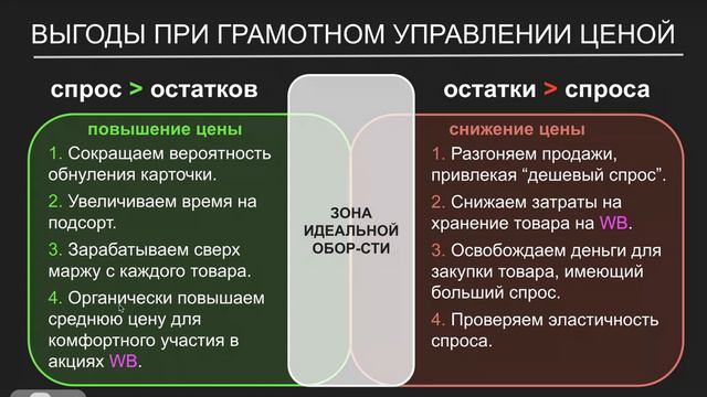 PriceMarket / Выгоды управления ценой PM