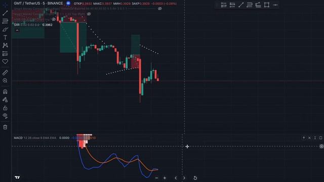 Честный ТЕСТ индикатора трейдинга EMA 200. 100 сделок на живом графике TradingView