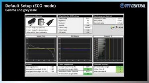 32" 4K OLED Gaming is here and it's amazing! - MSI MPG321URX Review