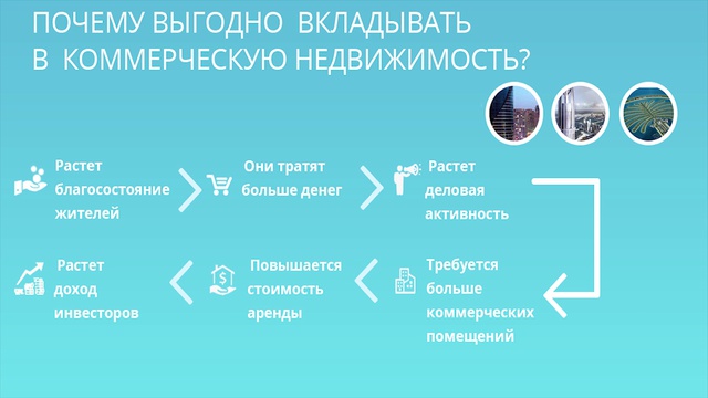 Инвестиции в коммерческую недвижимость 