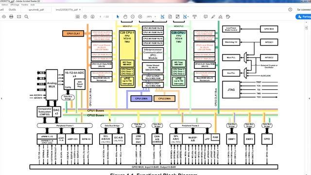 [TUTO] #00 C2000 TI DSP | Introduction aux DSPs C28 multicœur de Texas Instruments. смотреть онлайн