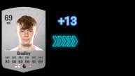 Future Stars Predictions FC24 (FIFA 24) | Featuring Cole Palmer and More!!