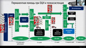 Телетехнологии КИМ