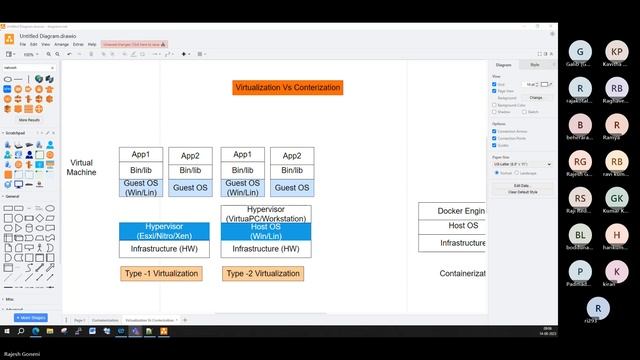 Virtualization vs Conterization смотреть онлайн