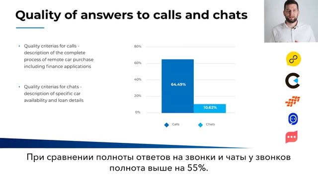 Бачата на "Невыносимых дистанционных продажах" смотреть онлайн