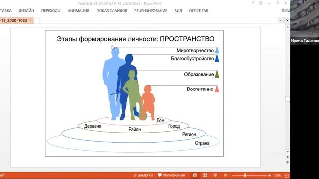 Лидерская практика ШАГ. Вебинар №13. Темы: «Мировоззрение», «Коммуникации Я-Я»