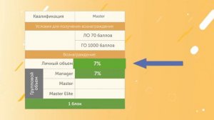 Маркетинг План Платформа