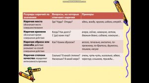 Наречия, 4 класс