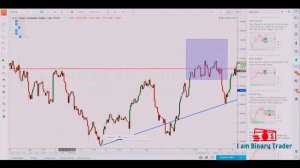 Определение тренда. Построение линии и канала тренда на графике Tradingview