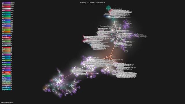 hashicorp/nomad - Gource visualisation смотреть онлайн