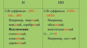 Урок в 6 классе  Семейные традиции