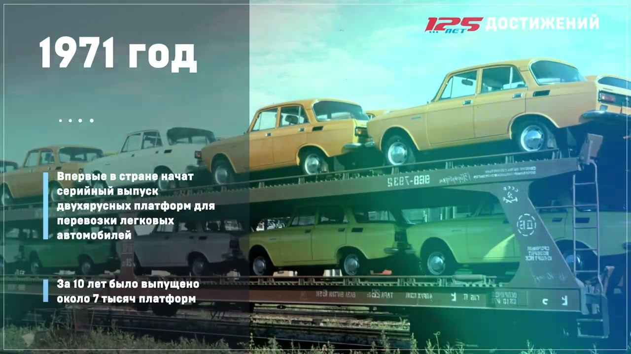 Достижения ТВЗ. Часть 2 смотреть онлайн