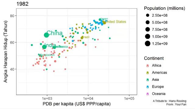 A tribute to Hans Rosling смотреть онлайн