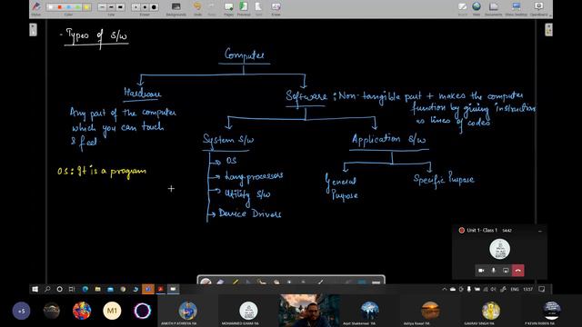 Class 1 - Memory units (KB, MB, GB, TB etc), Encoding Schemes and types of Software смотреть онлайн