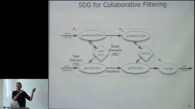 Professor Peter Pietzuch, Stateful Distributed Dataflow Graphs смотреть онлайн