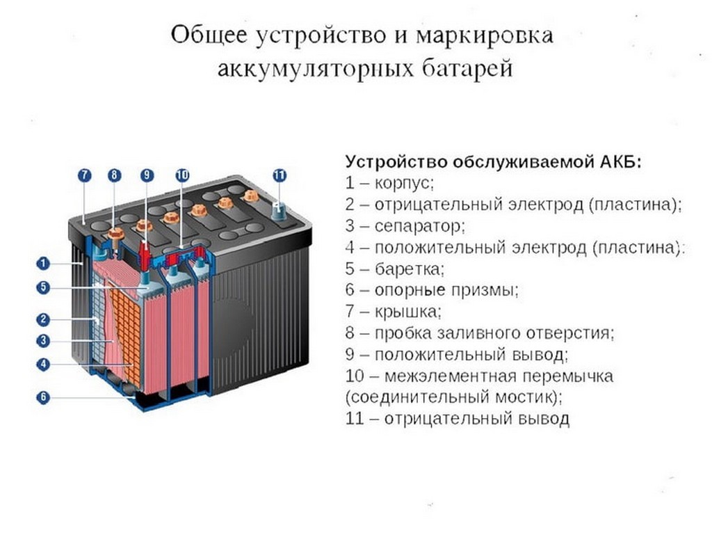 Из чего состоит аккумулятор автомобиля схема