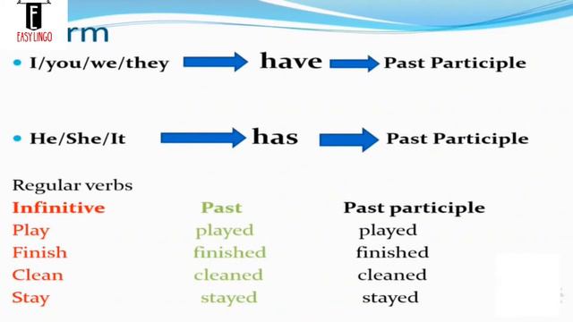 Present Perfect Simple Tense شرح زمن المضارع التام البسيط- قواعد ثانوية عامة смотреть онлайн