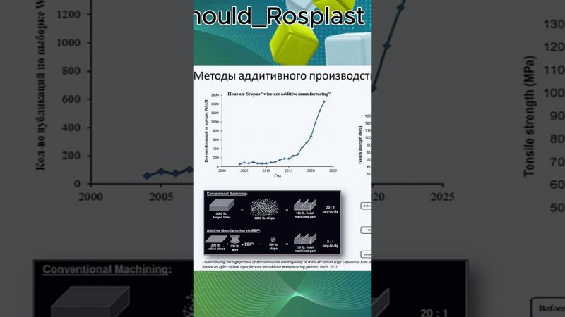 ВСМПО-АВИСМА: метод WAAM