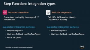 Building Distributed Applications with Event-driven Architecture- AWS Online Tech Talks