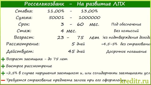 Россельхозбанк обзор кредита «На развитие ЛПХ»