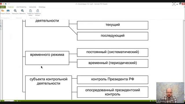 ТЕМА 18. ОБЕСПЕЧЕНИЕ ЗАКОННОСТИ И ДИСЦИПЛИНЫ В СФЕРЕ ИСПОЛНИТЕЛЬНОЙ ВЛ