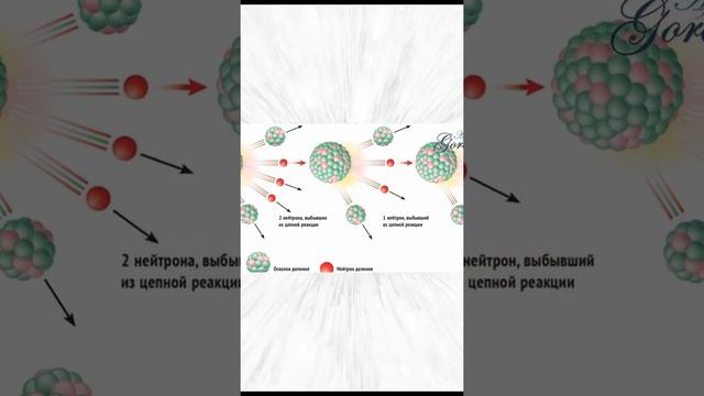 Что такое радиоактивность? #shorts