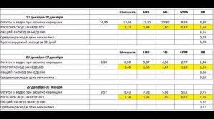 Расход корма взрослыми кроликами за месяц. Серия №4 ( Результаты 3-х недель)