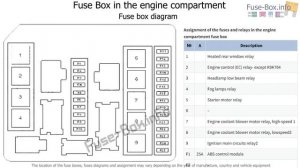 Fuse box location and diagrams: Renault Clio III (2006-2012)