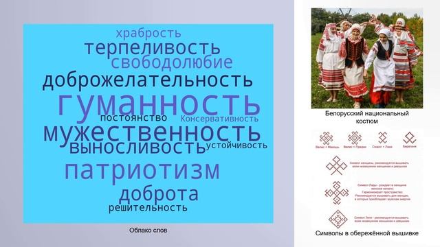 Тема 23. Белорусская нация в условиях государственного суверенитета Республики Беларусь