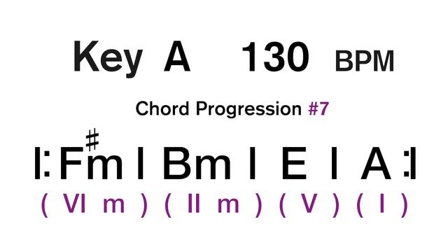 Pop Chords #7 Key A 130 BPM Backing Track смотреть онлайн