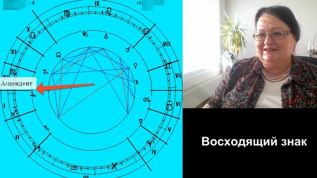 Начало Теста. Определи свой восходящий знак гороскопа, асцендент. смотреть онлайн