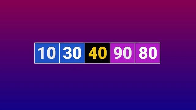 Quick Sort in 7 min! | Master Of Quick Sort | #dsa #algorithms
