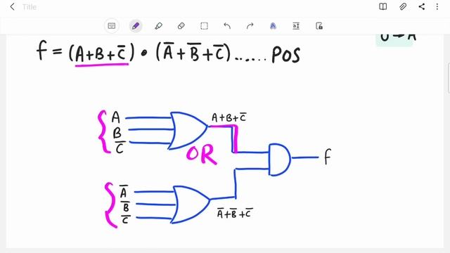 SOP AND POS WITH K-MAP - Minimize SOP and POS with K-map solved examples - Hindi смотреть онлайн