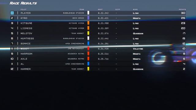 Phaseshift - Dev Log 6 - Aug 2021 Gameplay