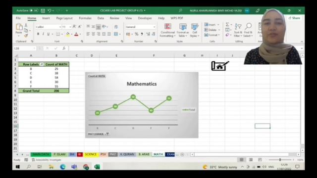 CSC408 MS EXCEL LAB PROJECT STUDENT GRADING INFORMATION SYSTEM GROUP 6
